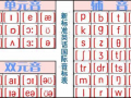 英语音标发音视频,Unlocking Pronunciation: A Summary of English Phonetic Video Insights