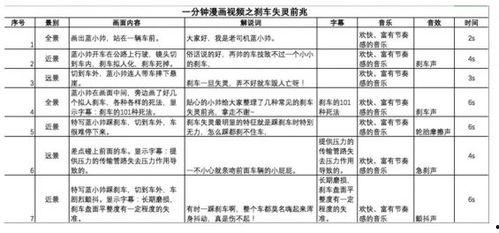 视频脚本模板,跟随模板打造引人入胜的视听盛宴